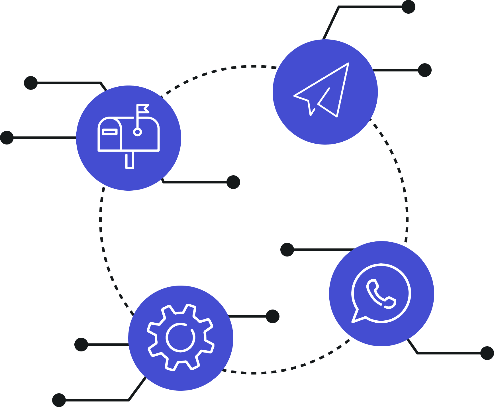 Mailody Services Übersicht - E-Mail Marketing, WhatsApp, Print Mailing und Deliverability